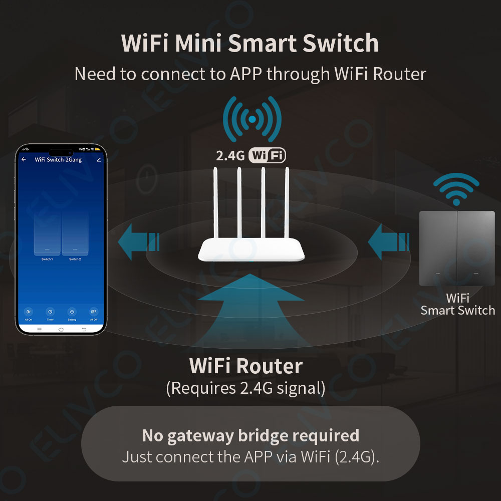 Tuya Smart WiFi-lichtschakelaa - Home Cinema App recensie en prijs