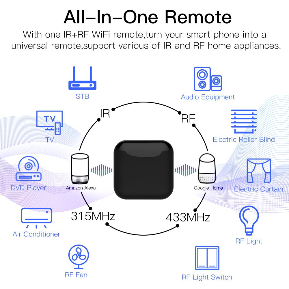 MOES Tuya WiFi IR RF-afstandsb - Home Cinema App recensie en prijs