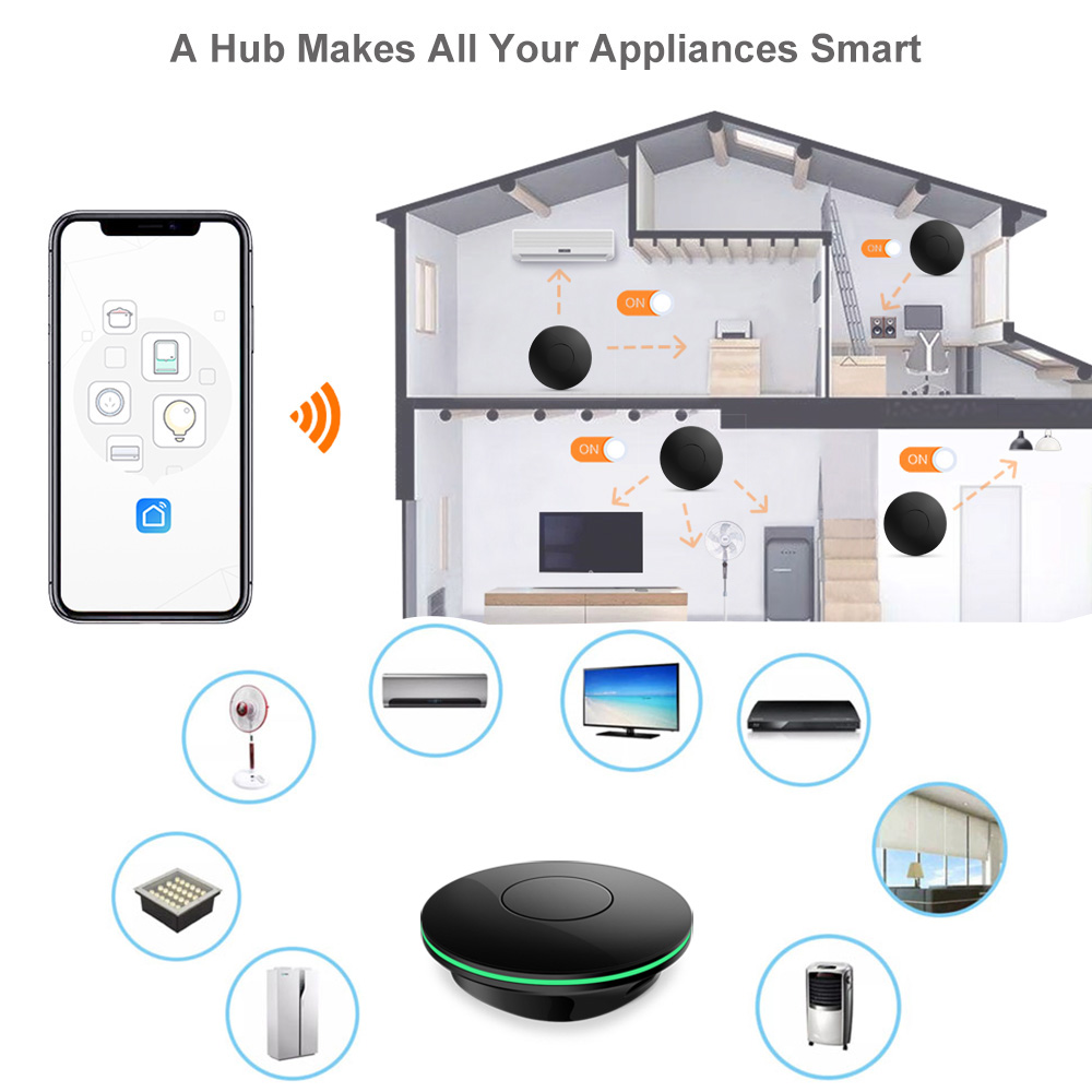 Wifi IR-afstandsbediening tv-b - Home Cinema App recensie en prijs